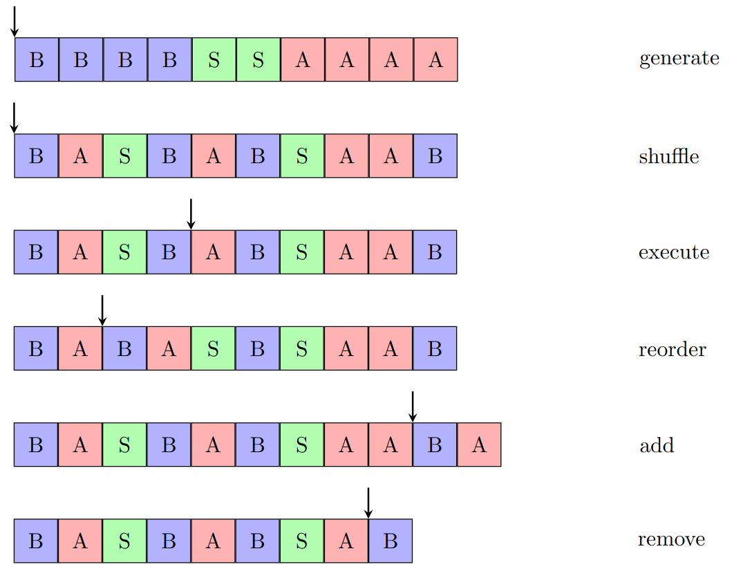 ../_images/fortrace_generator.png