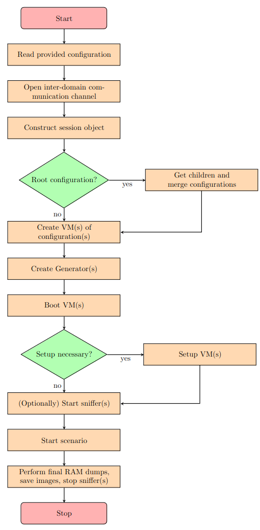 ../_images/fortrace_simulation.png